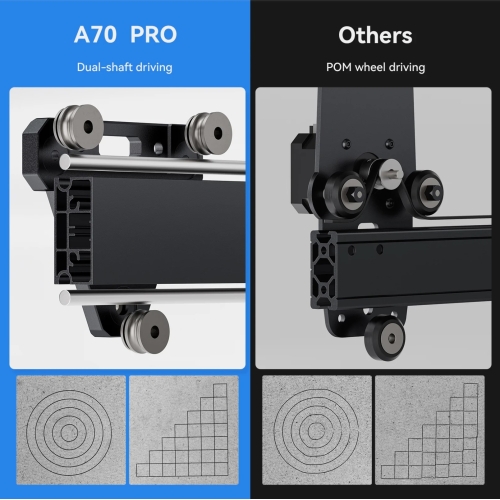 Laserplotter - graveermachine Atomstack A70 MAX Pro 850x800mm 70W | NL-distributie